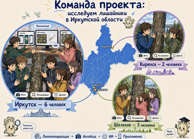 Школьники Иркутской области вышли в финал Всероссийского экофорума