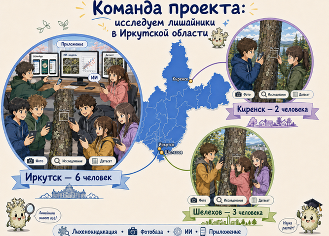 Школьники разработали уникальное приложение «Лихеномониторинг», которое помогает определить чистоту воздуха Приангарья 